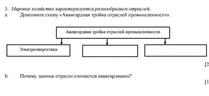 Авангардной тройки нтр