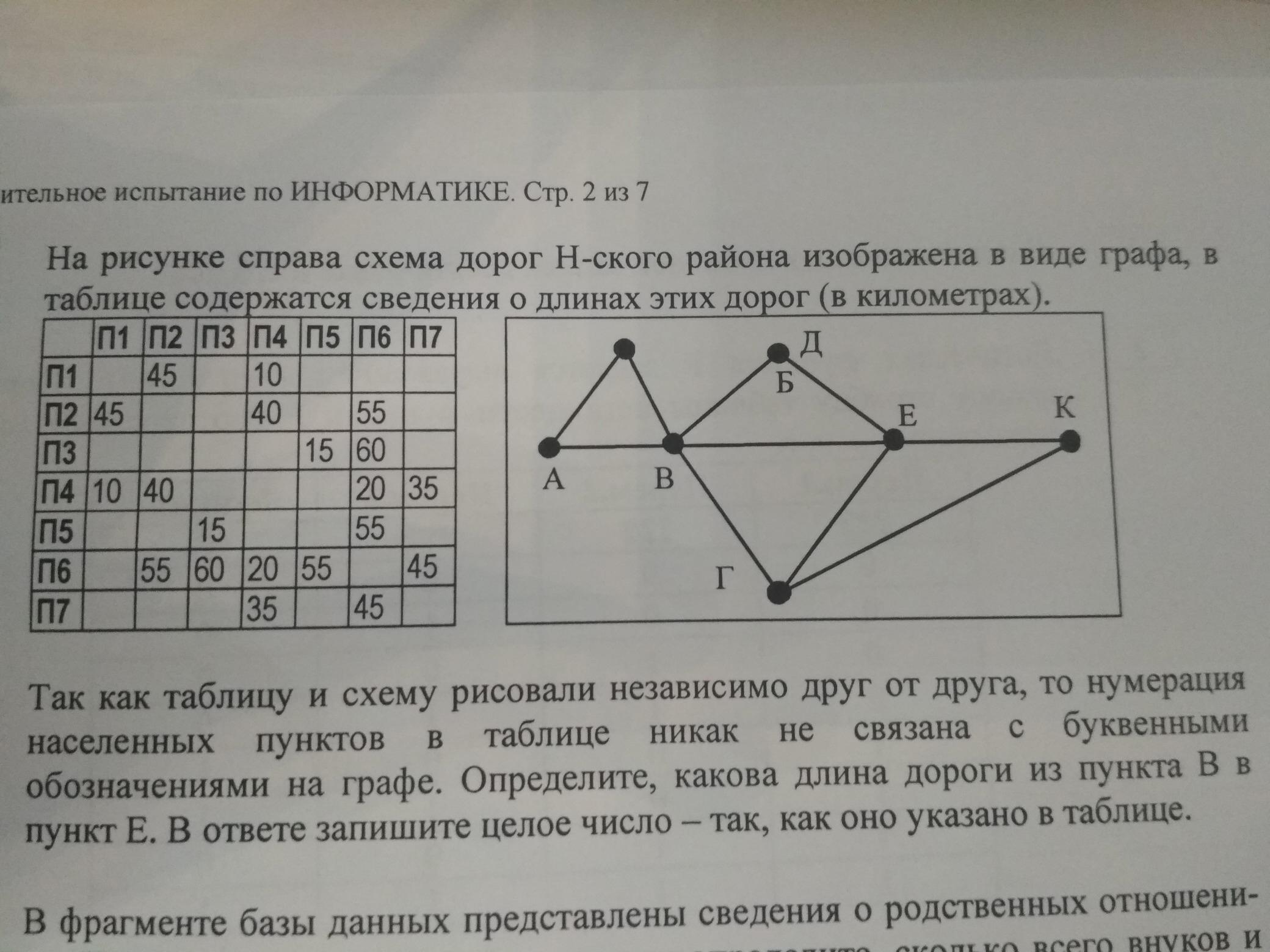 На рисунке схема дорог н ского района изображена в виде графа в таблице содержатся сведения