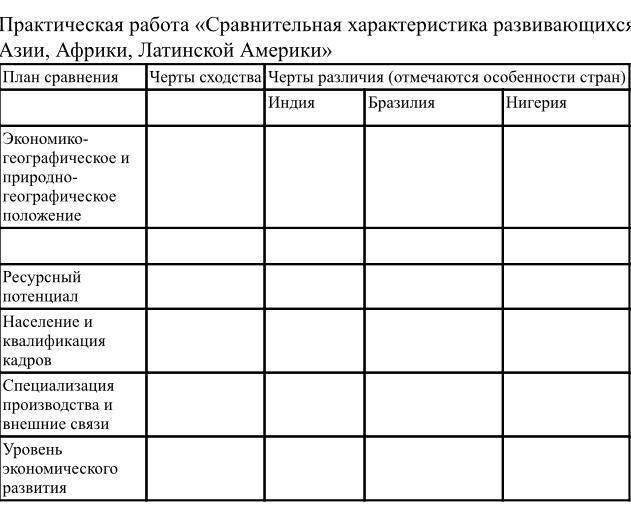 План сравнения двух стран