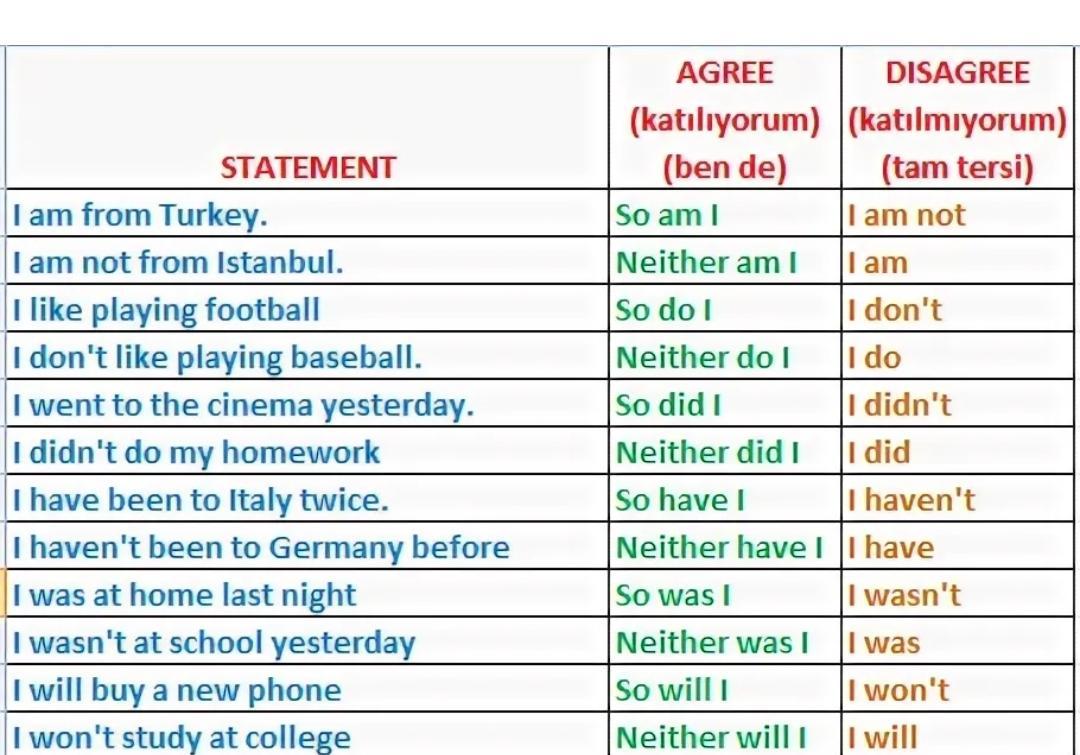 I was doing i did. So do i neither do i правило. So do i правило. Грамматика so do i neither do i. So am i neither do i правило.