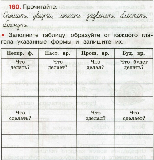 Запишите формы данных глаголов по образцу какие формы вы будете записывать гнать