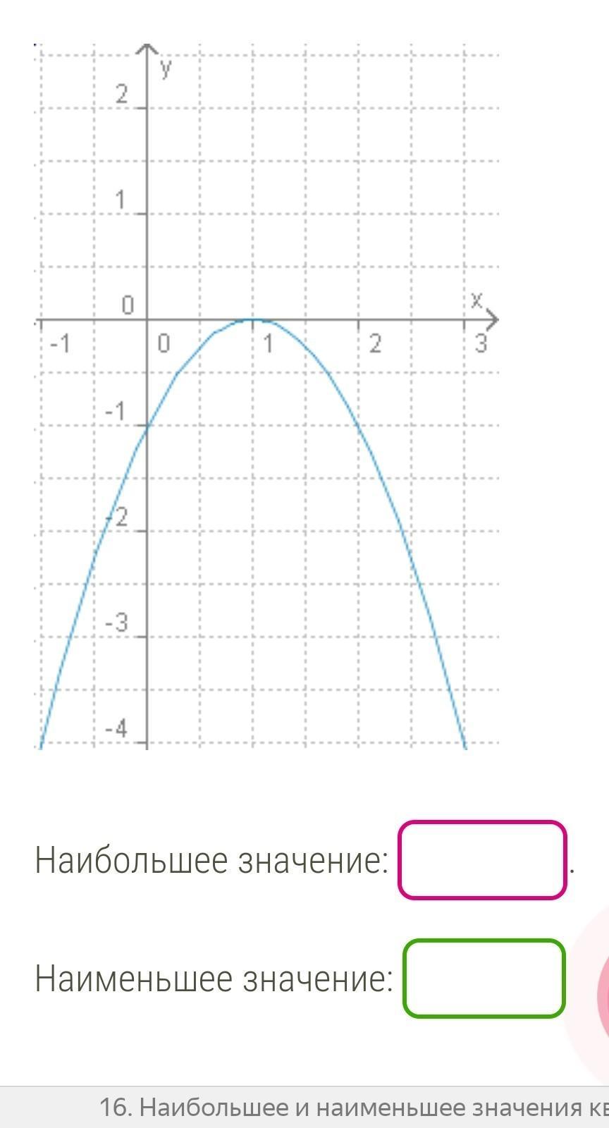 Определи наибольшее значение функции. Определите наибольшее и наименьшее значение квадратичной функции. Наибольшее и наименьшее значение квадратичной функции. Наименьшее значение квадратичной функции. Определи наибольшее и наименьшее значения.