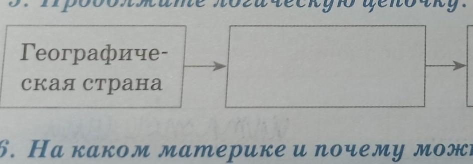 План рассказа о стране география