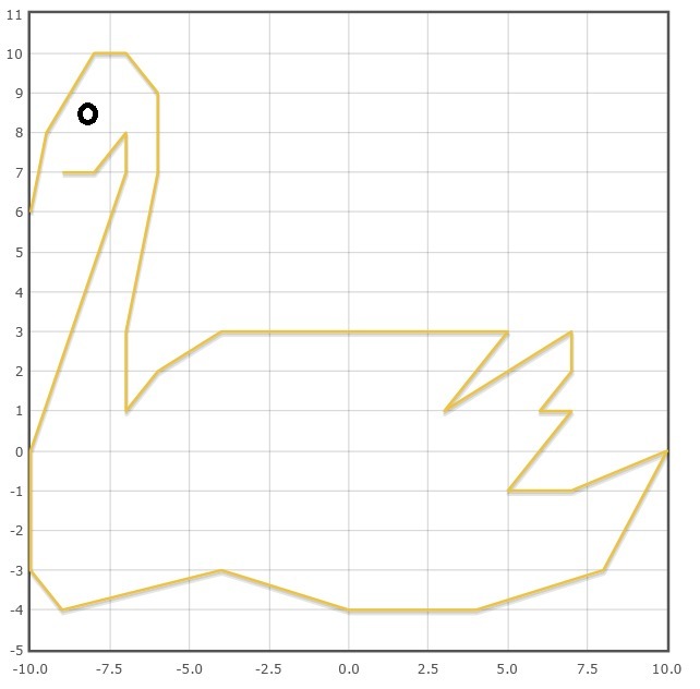 Координаты 10 2. Координатный рисунок лебедь. Рисунок по координатам лебедь. Лебедь на координатной плоскости с координатами. Ломаная на координатной плоскости.