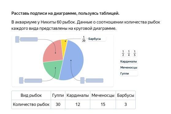 Постройте круговую диаграмму отображающую соотношение числа участников экзамена из 3 4 и 8 классов