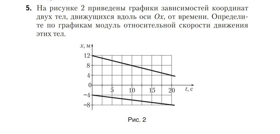 На рисунке приведены графики двух тел