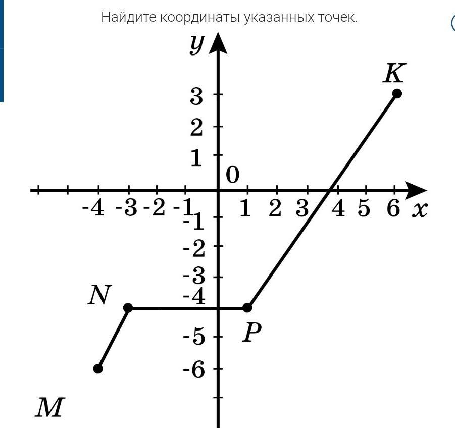 Ордината точка а изображенная на рисунке