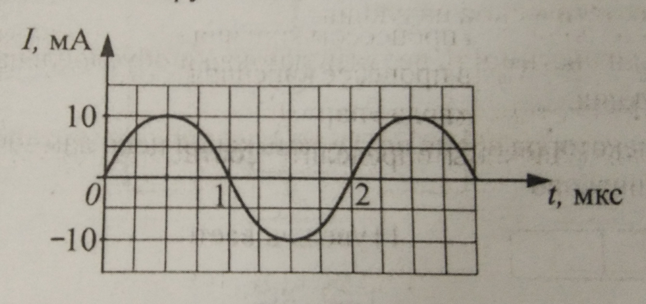 На рисунке приведен график зависимости силы тока от времени в колебательном контуре сколько раз 10