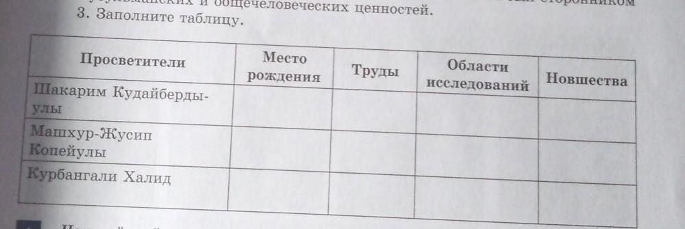 Используя информацию представленную на рисунке 114 и текст параграфа заполните таблицу биология