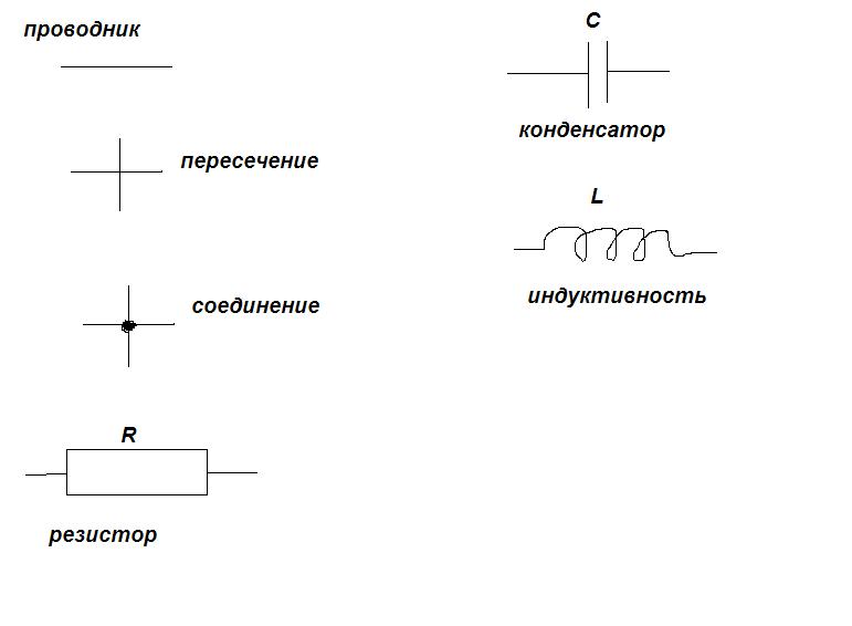 Как обозначается катушка на схеме