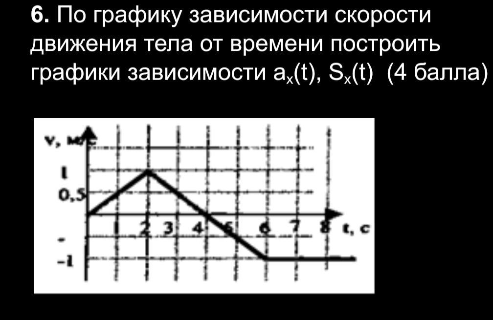 Постройте график зависимости скорости тела от времени