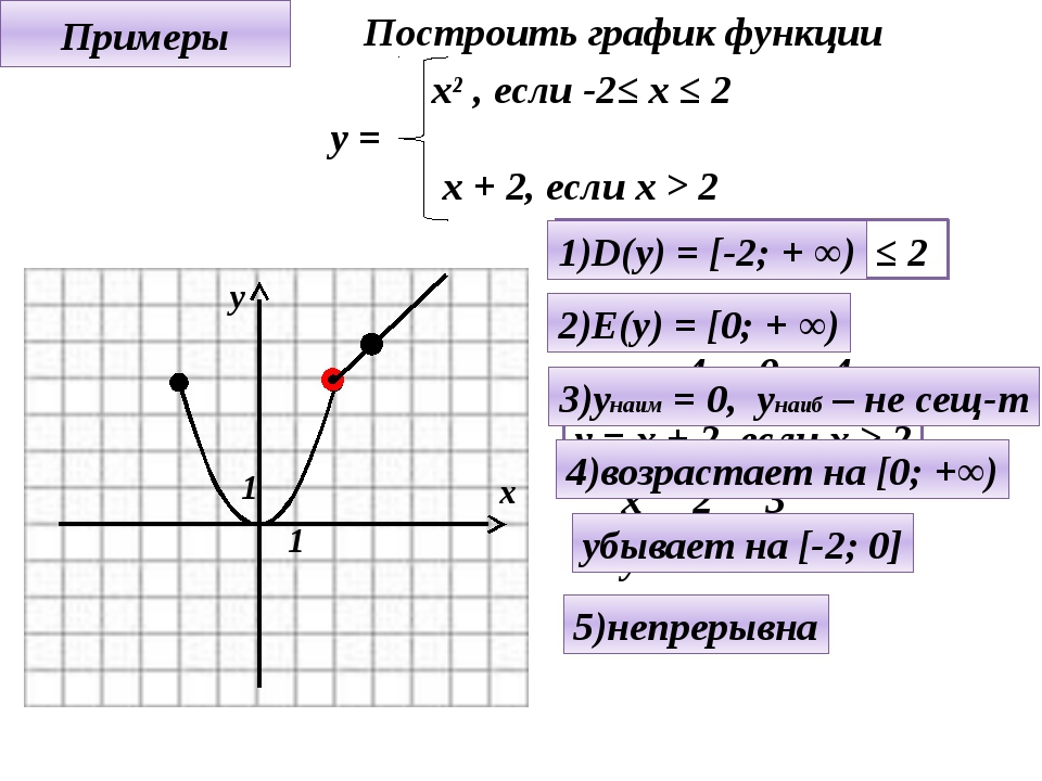 Y x 11 график. График функции Кусочная функция. Кусочно заданные функции 8 класс. Кусочно заданные функции 10 класс. Построить график функции 7 класс примеры.