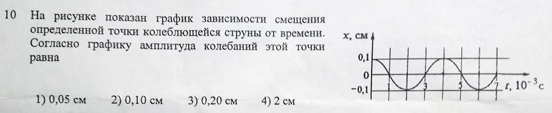 На рисунке изображен график 2 4. График зависимости смещения от времени. Период колебаний точки по графику. График зависимости смещения колебаний от времени. График смещения периода колебаний.