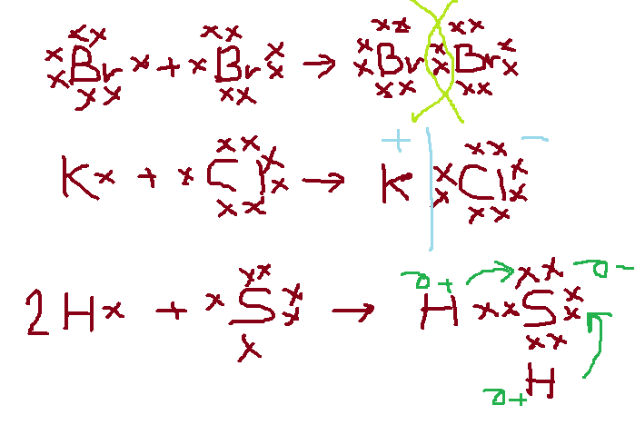 Схема образования химической связи h2s