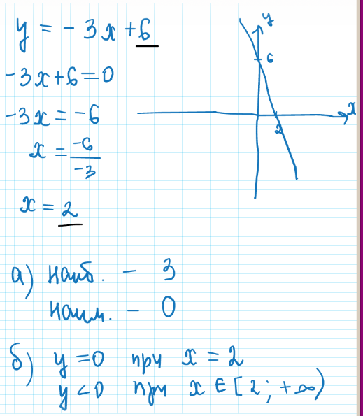 Х2 6 график. Построить график функции у 3х+6. Постройте график функции у 3х. График функции y =6/х+3. Построй график функции у 3/х.