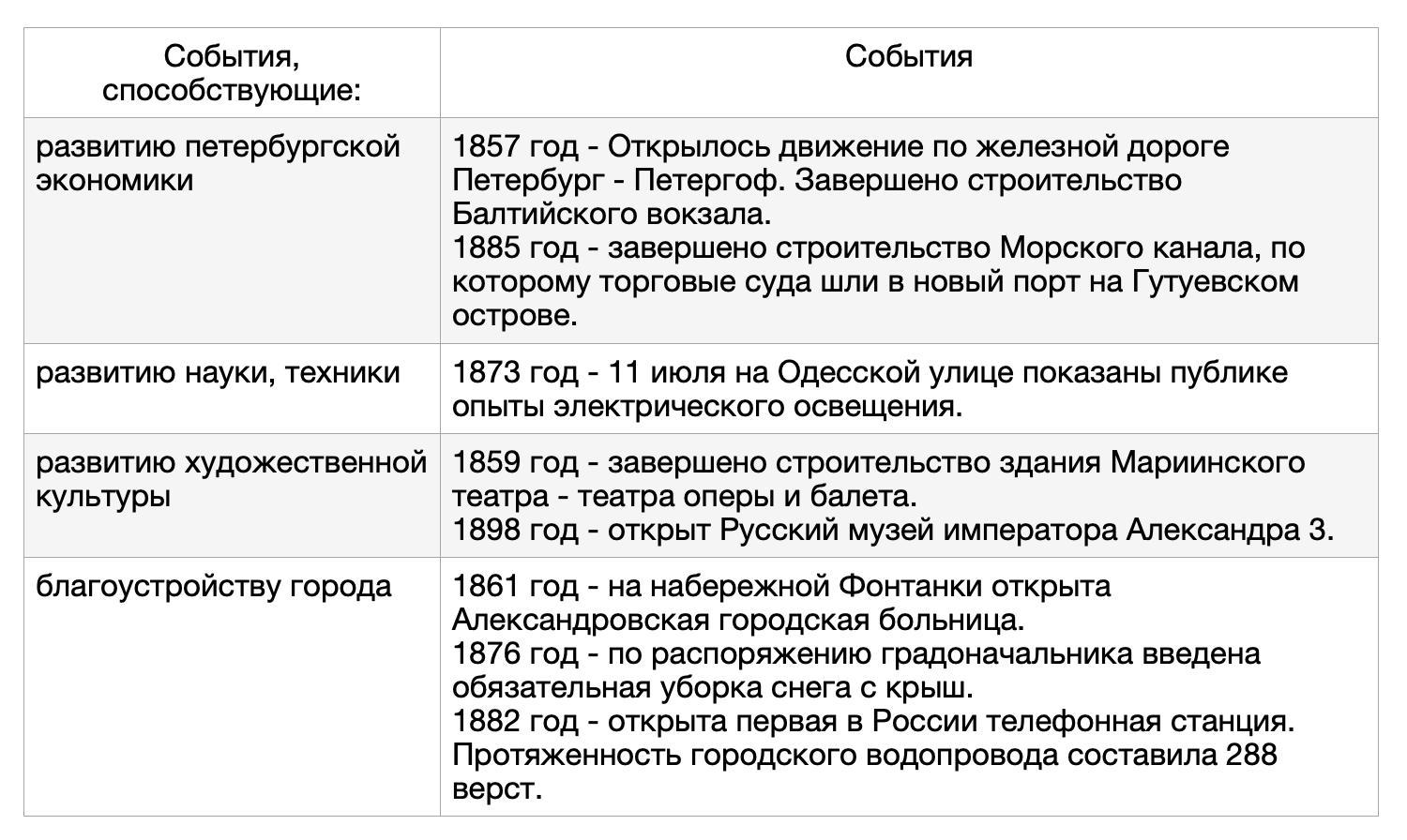 Мероприятия ответе. События способствовавшие созданию ОВПБ.