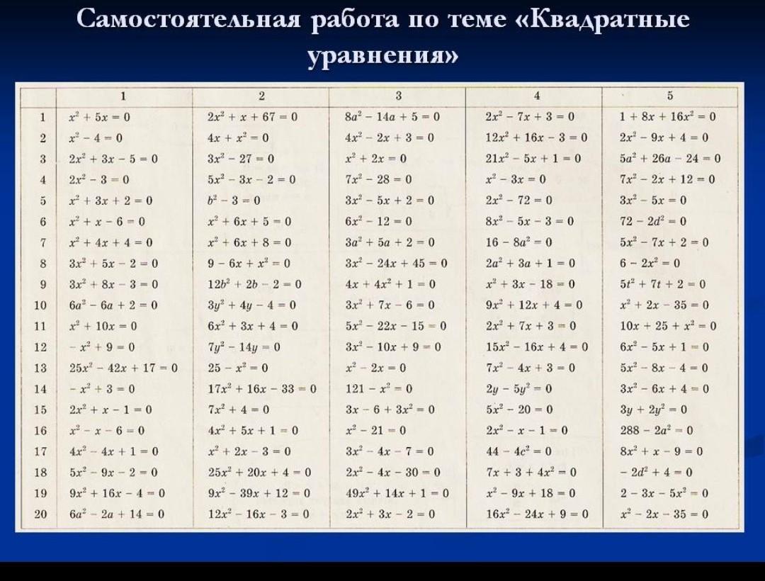 Решение полностью. Тренажер решение квадратных уравнений 8 класс. Тренажер квадратные уравнения 8 класс с ответами. Неполные квадратные уравнения карточки. Квадратные уравнения тренажер.