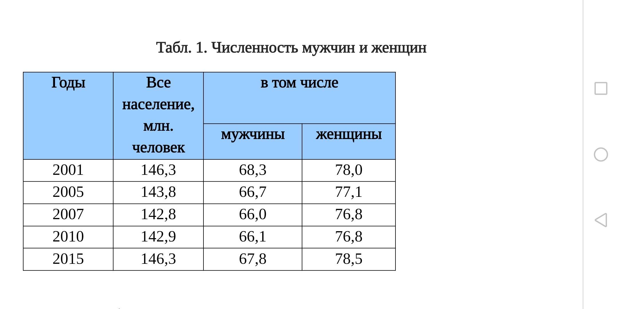 Используя данные рассчитайте плотность населения в странах