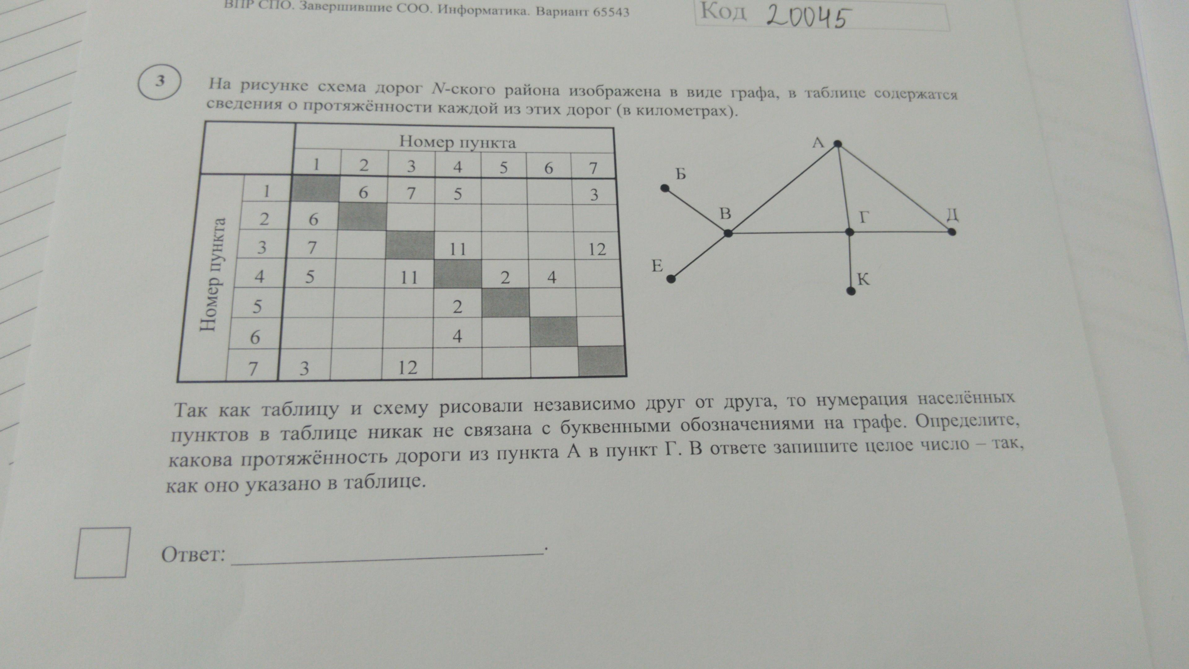 На графе схема дорог в таблице содержатся сведения о длине этих дорог в километрах