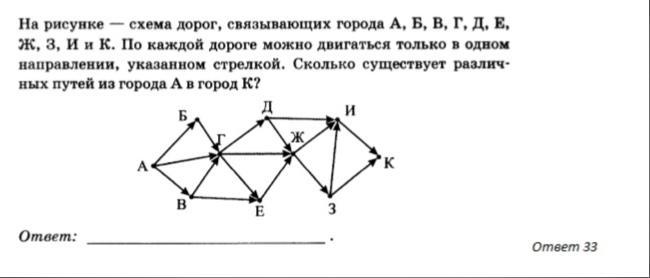 Схема дорог информатика как решать