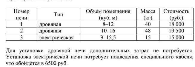 Запишите номера ответов к заданию 1