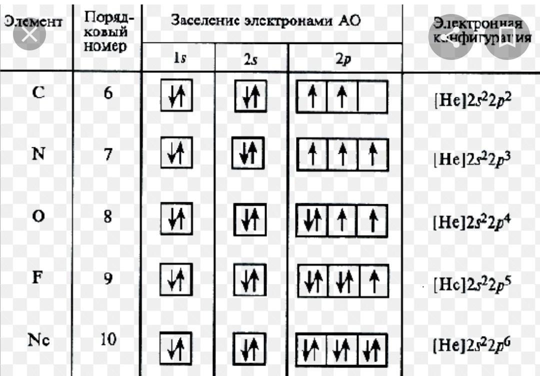 Электронное строение элемента кальция. Электронная конфигурация атома кальция. Электронная конфигурация кальция 2+. Электронная конфигурация ca2+. Электронная конфигурация кальция схема.