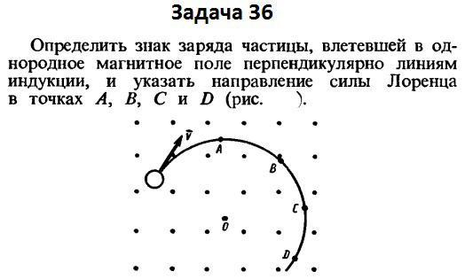 Заряженная частица влетела. Определите знак заряда частицы. Знак заряда частицы в однородном магнитном поле. Определить знак заряженных частиц. Определить знак заряженной частицы.