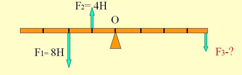 Конца рычага находящегося в равновесии