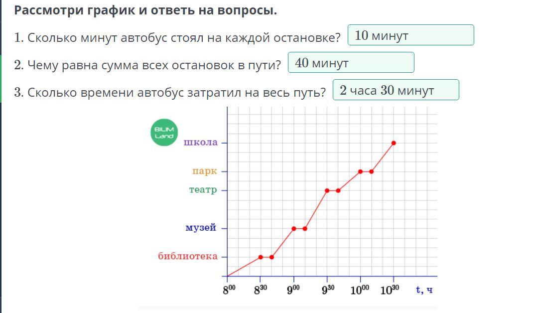 Рассмотрите график