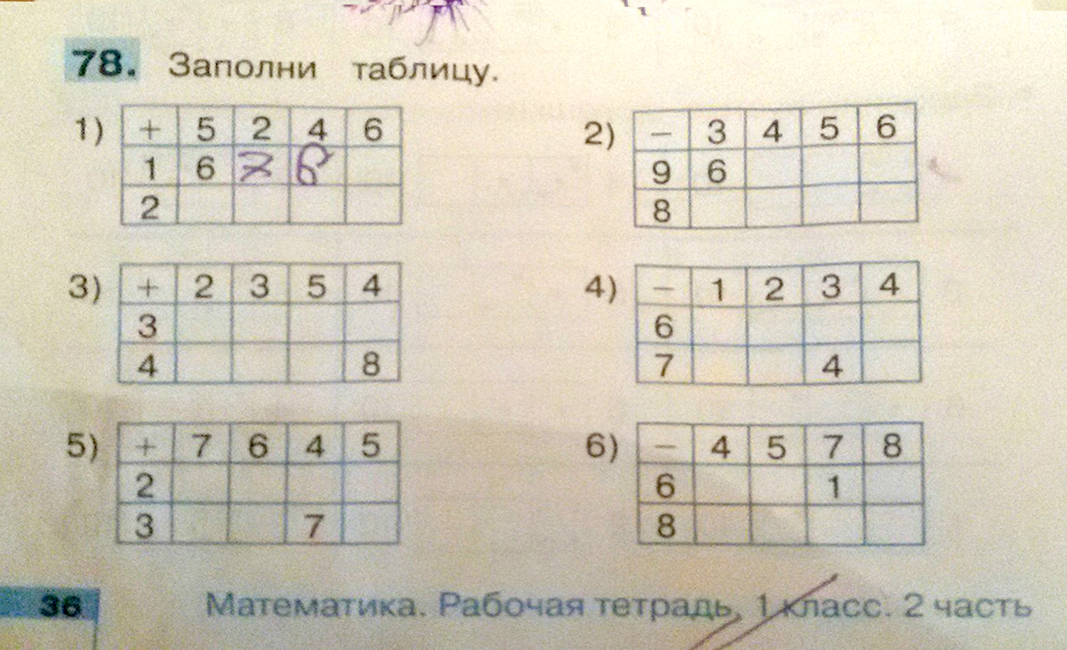 Перенести в тетрадь и заполни. Заполни таблицу математика. Заполни таблицу 1 класс. Заполни таблицу математика 2 класс. Таблицы по математике 1 класс.