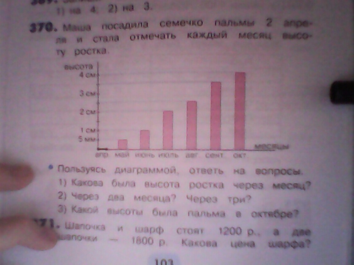 Используя диаграмму ответьте на вопрос сколько детей родилось зимой