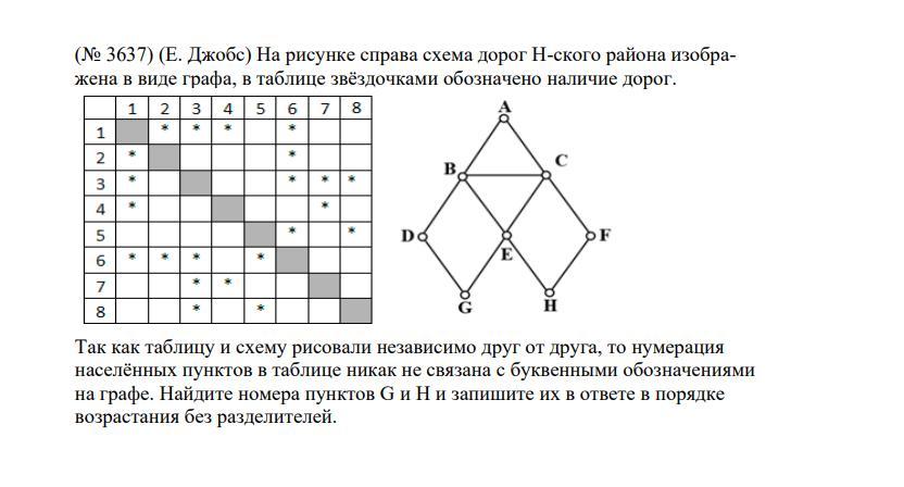 На рисунке изображена схема дорог н ского района в таблице звездочкой обозначено наличие дороги