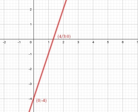 Y 2x прямая пропорциональность. Постройте график прямой y=5. Прямая пропорциональность графики. График прямой пропорциональности y=3+2x. График прямой пропорциональности y=3x.