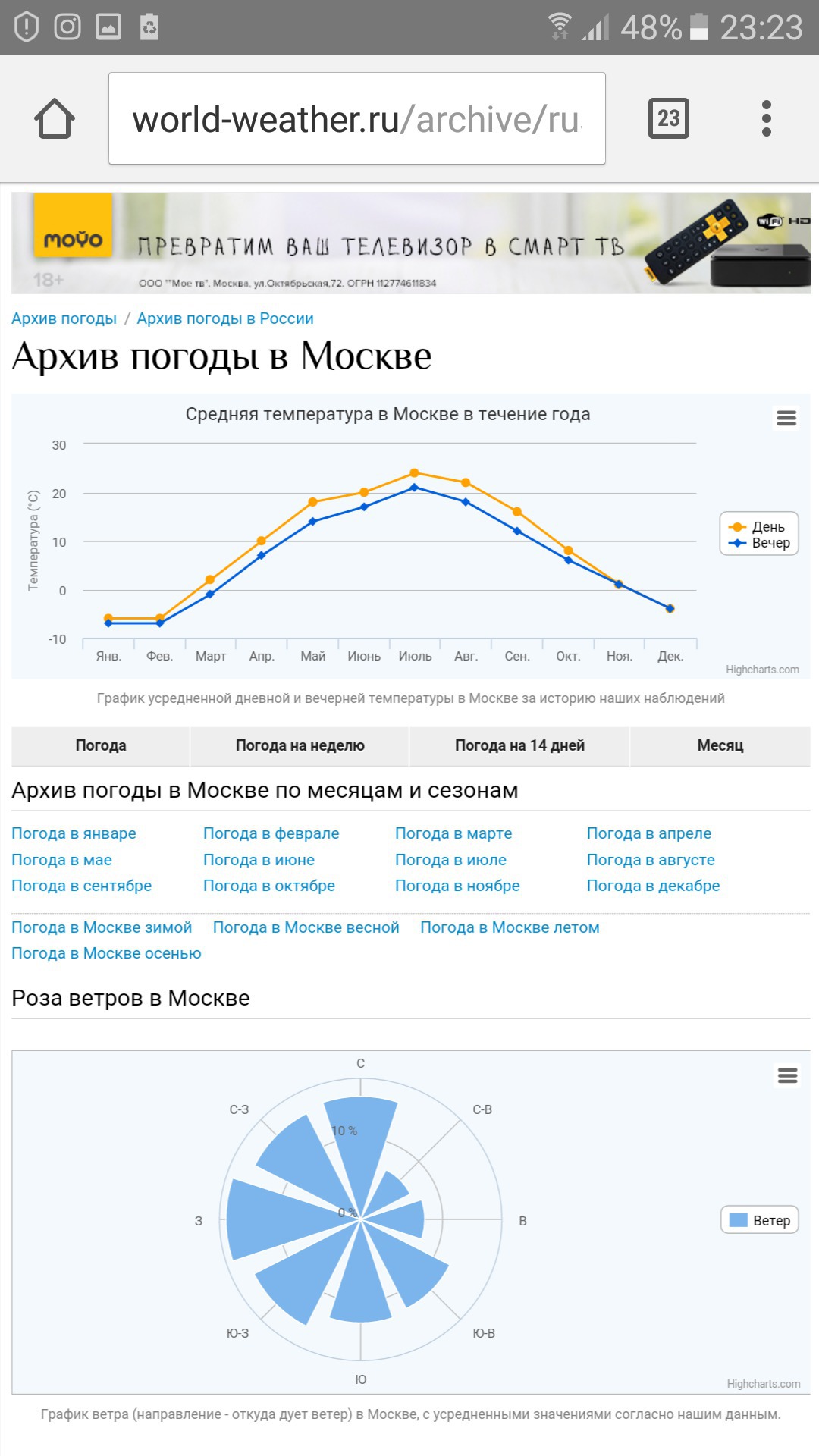 График воздуха москвы. График погоды. Погода в графиках. График ветра в Москве. World weather погода Москва.