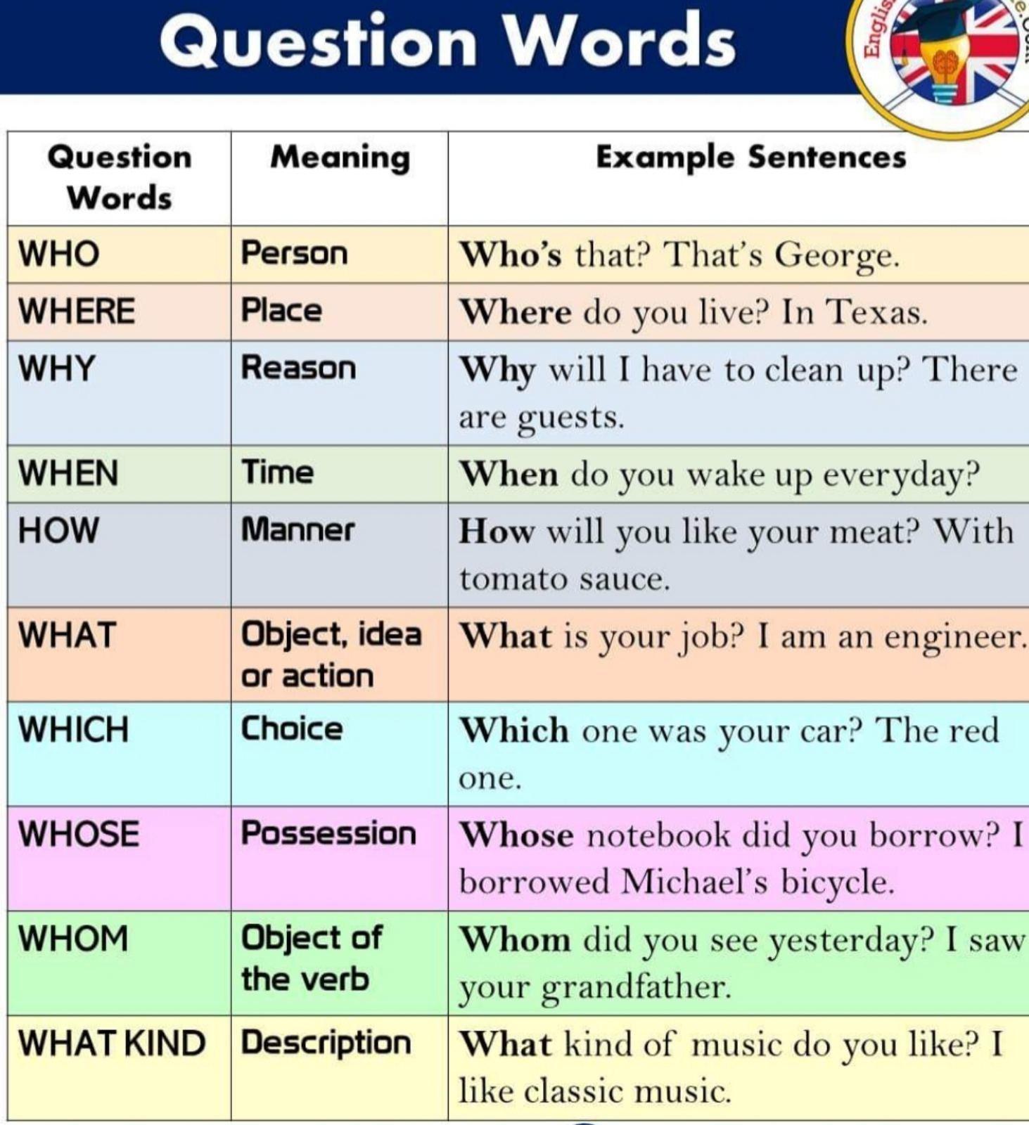 Match the sentences to their meanings. Вопросы с who в английском языке. Вопросы с what. Вопросы с who what в английском языке. Вопросы со словом who в английском языке.