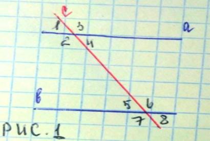 На рисунке 1 прямые. На рисунке 1 прямые а б пересечены прямой докажите 1 =29. Используя рисунок 1 докажите,что а//в и с//d.