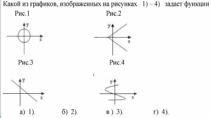 На рисунках 1 4 изображены графики. Какой из графиков изображенных на рисунке задает функцию. Какой из графиков, изображенных на рисунках. Какой из графиков изображенных на рисунках 1 4 задает функции. Какой из графиков изображенных на рисунке 1 -4 задает функцию ответ.