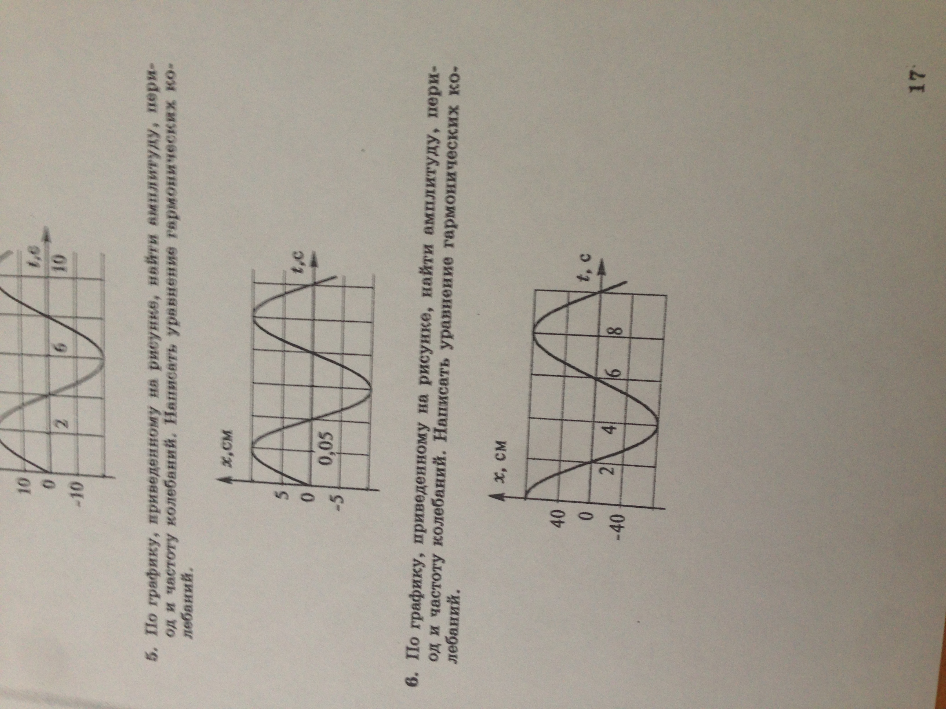 По графику гармонических колебаний определите амплитуду