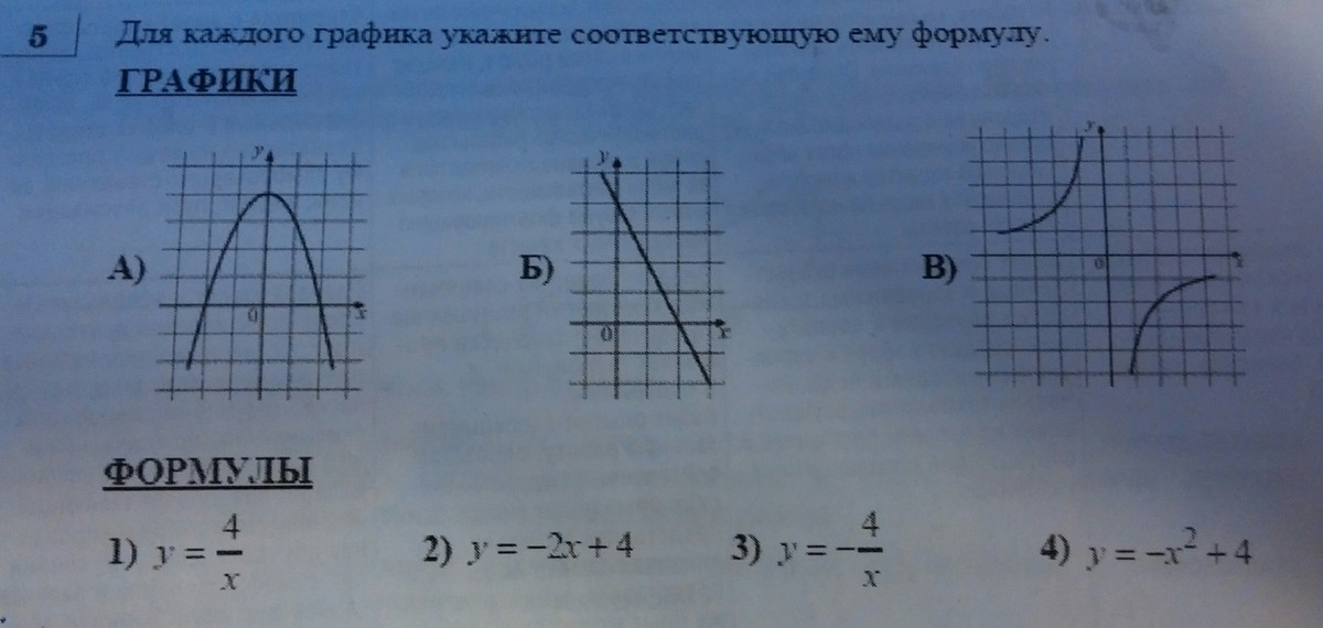 Укажите под соответствующей. Для каждого Графика укажите соответствующую формулу. Для каждого Графика укажите соответствующую ему. Для каждого Графика укажите соответствующую ему уравнение. Для каждого Графика укажите уравнение функции.