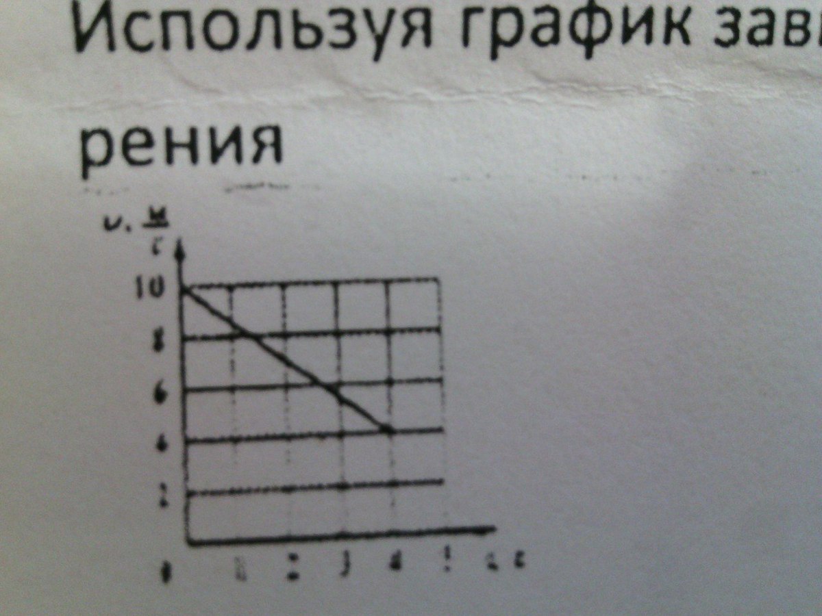 Используя график определите. График зависимости скорости v движения некоторого. Характер движения тела в физике по графику. Delta u физика графики.
