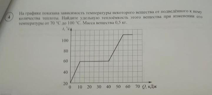 На графике изображена зависимость температуры