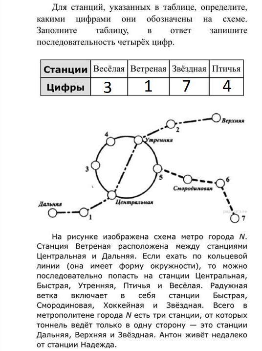 Кольцевая ветка это на рисунке - 81 фото