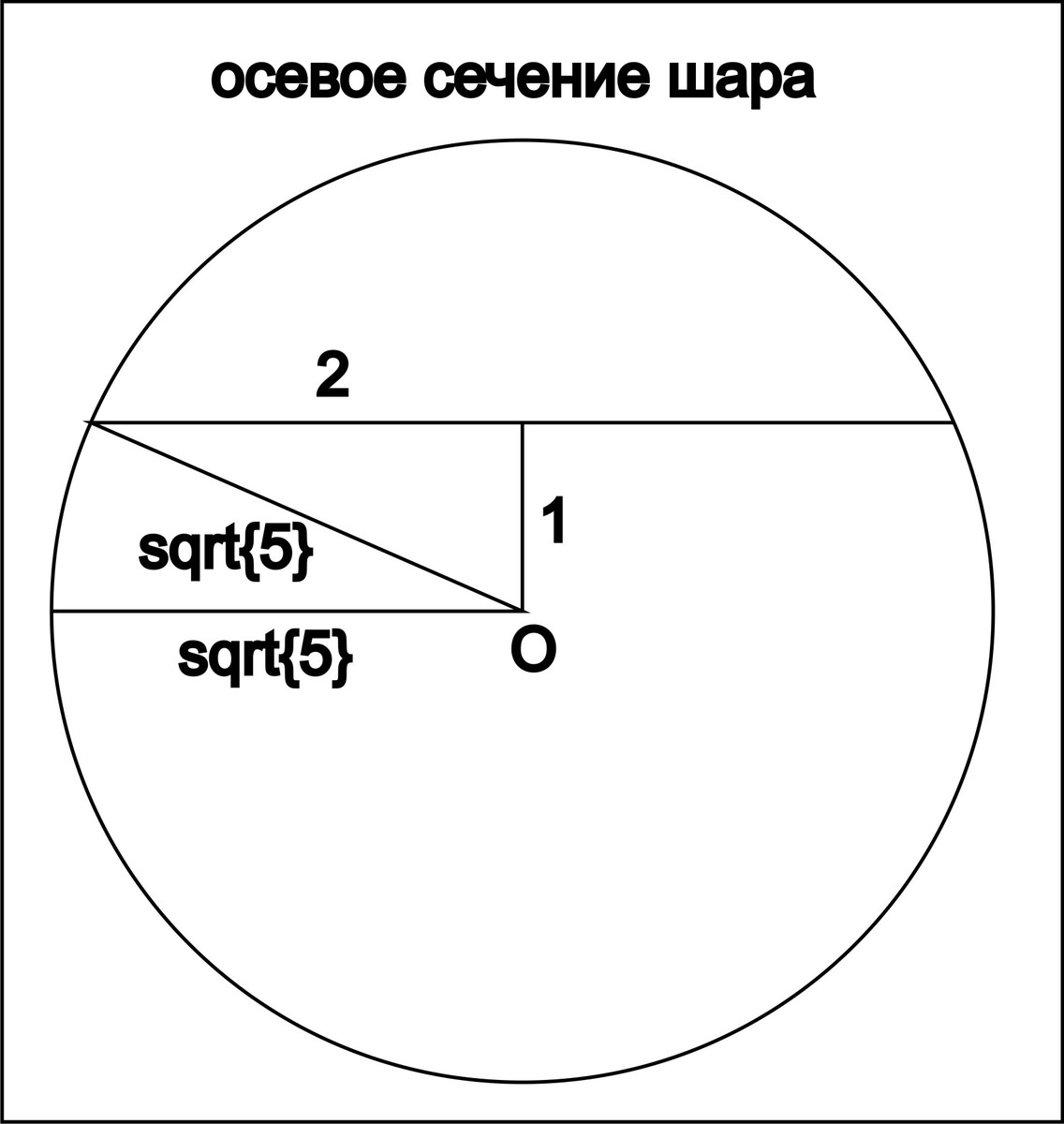 Найти радиус сечения. Пифагор радиус шара. Радиус сечения шара. Центр и диаметр шара. Сечение шара оси.