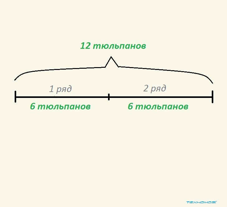 Сделай к задаче схематический рисунок