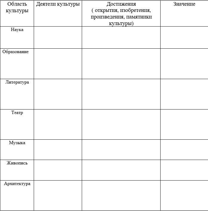 Презентация по истории 9 класс культурное пространство россии в первой половине 19 века