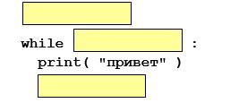 While print. While Print привет. Цикл повторяется Ровно 2 раза.