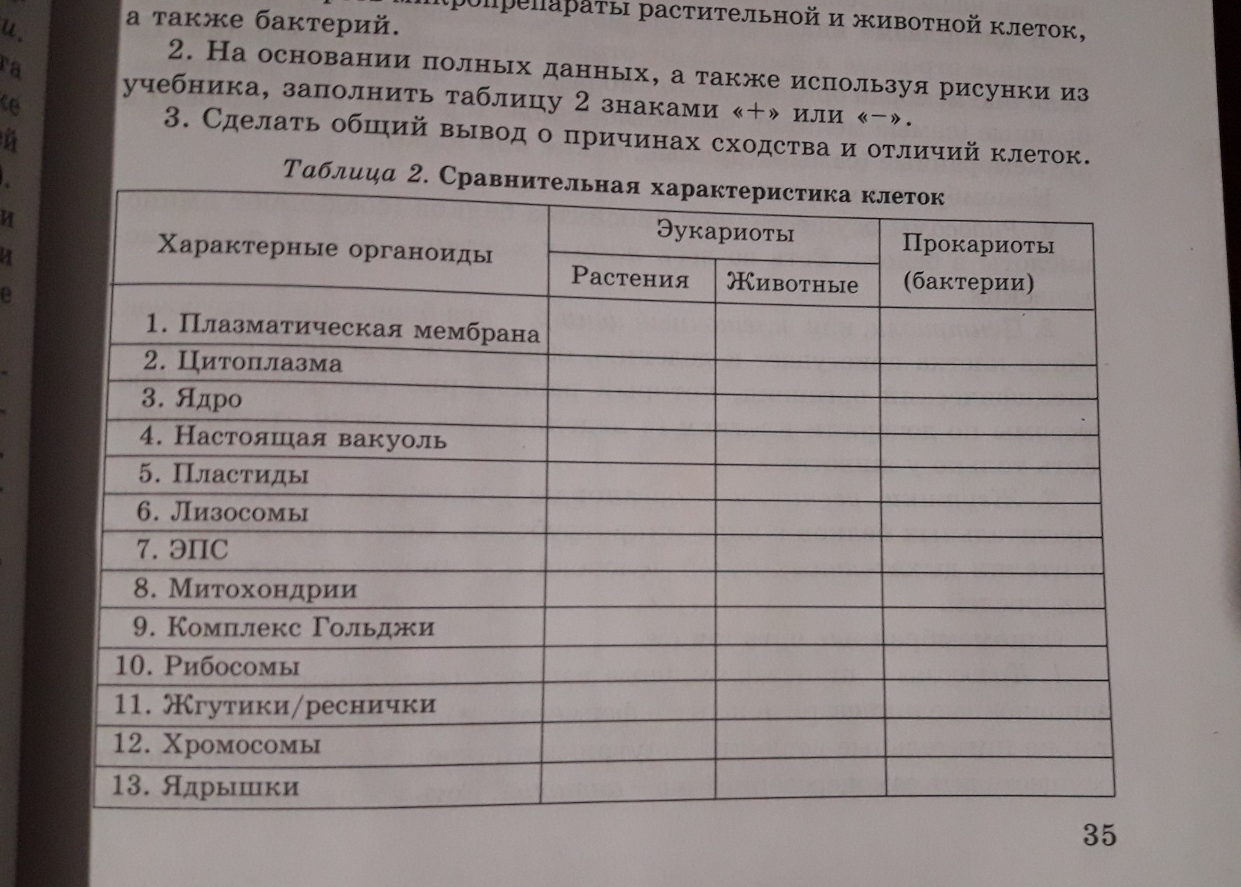 Заполните сравнительную характеристику. Белые и красные: будущее России (заполните сравнительную таблицу).