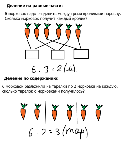 Составь по рисунку задачу на умножение и две задачи на деление и реши их