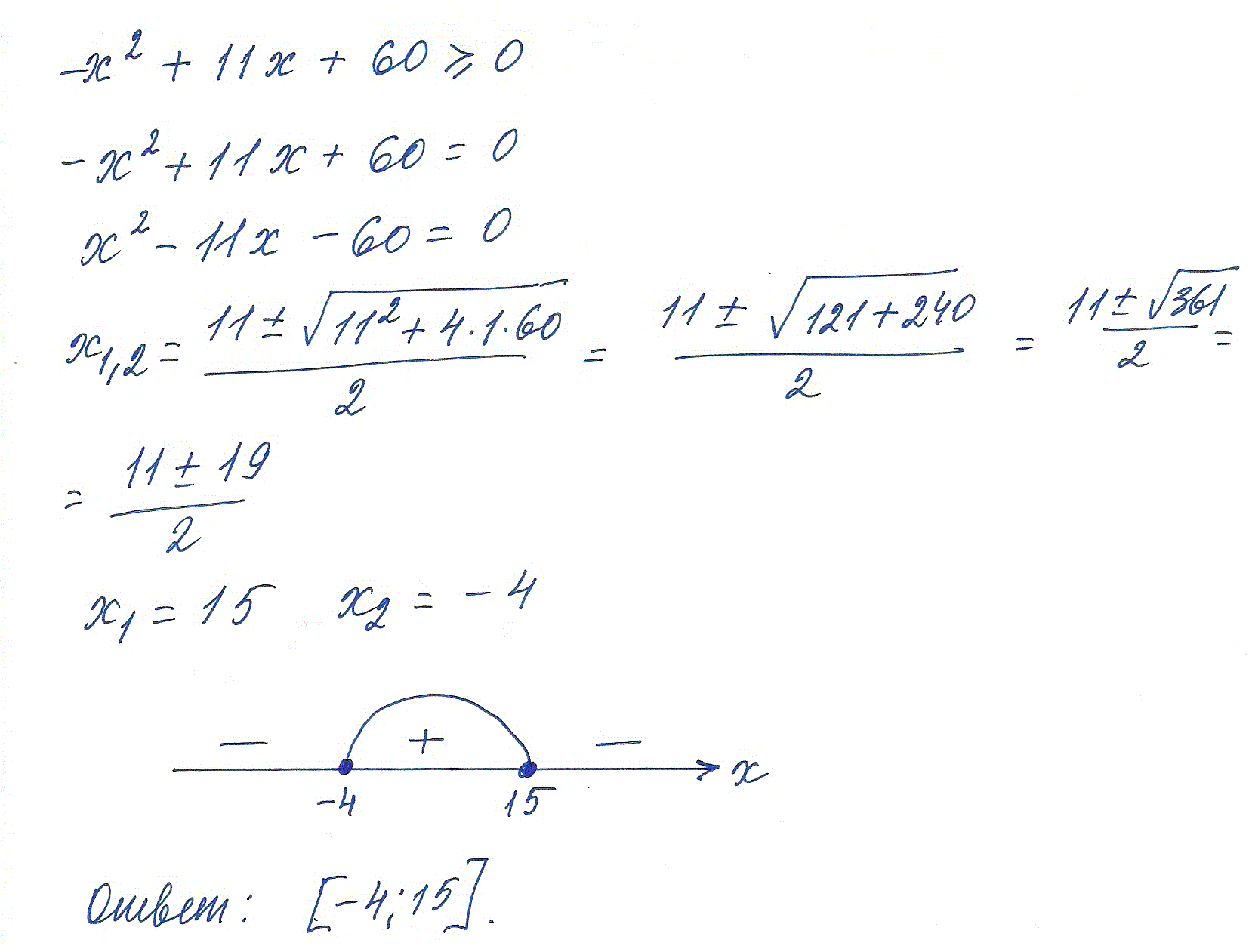 (Х-3)(Х+11)=0. Решить неравенство х2 > 2х + 15.. Х2=11. Решите неравенство методом интервалов (х+11)(х+2)(х-9)<0.
