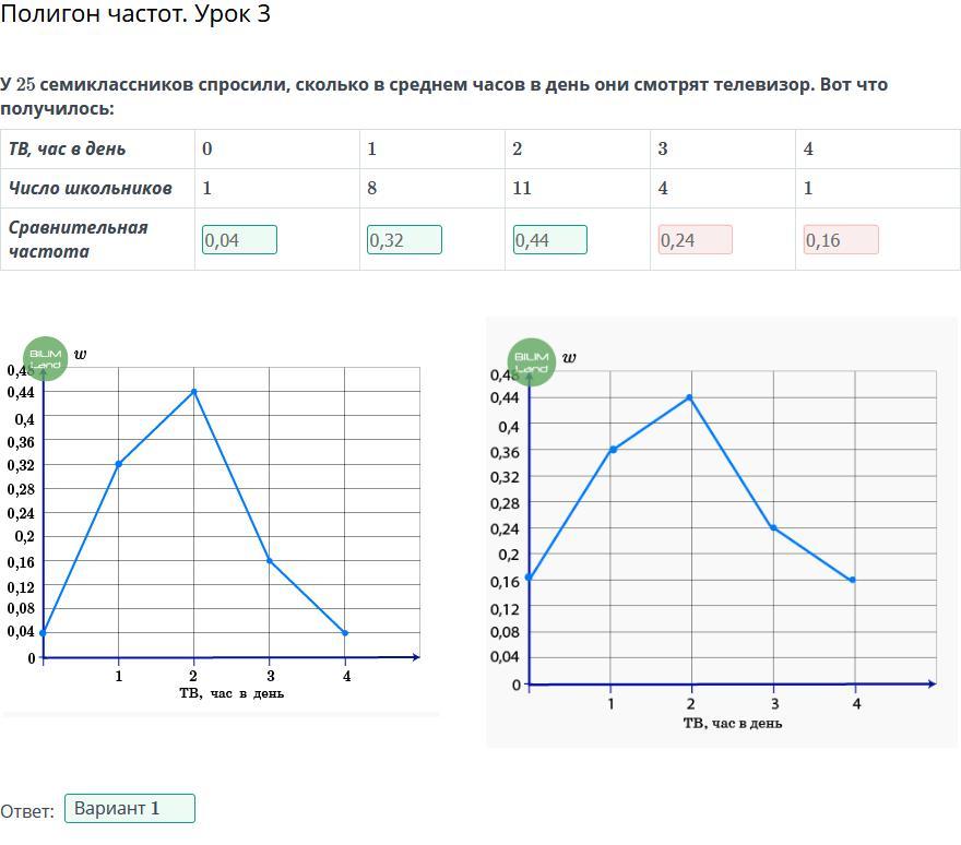 Полигон частот